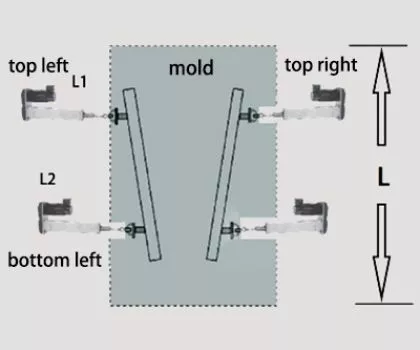 Mould Online Width Adjustment and Taper Measuremen