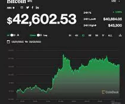 invest on bitcoin