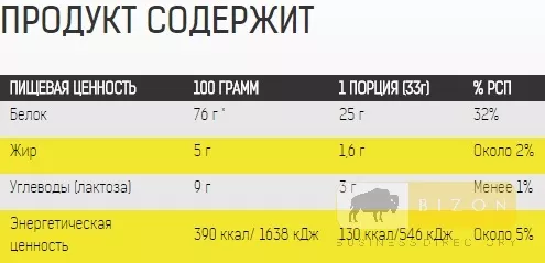 WHEY PROTEIN WPC 80, 750gr - 25 ГРАМ БЕЛКА НА ПОРЦИЮ !