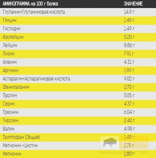 WHEY PROTEIN WPC 80, 750gr - 25 ГРАМ БЕЛКА НА ПОРЦИЮ !
