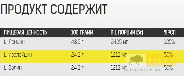 BCAA порошок, 500gr - СУПЕР КАЧЕСТВО !
