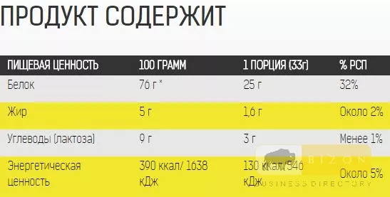  WHEY PROTEIN WPC 80 (1300гр) - 25 грам белка на порцию !