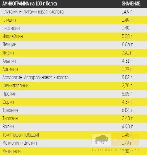  WHEY PROTEIN WPC 80 (1300гр) - 25 грам белка на порцию !