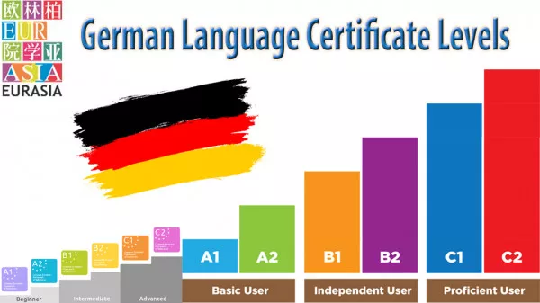 Գերմաներենի դասընթացներ Germanereni daser das@ntacner germaneren das